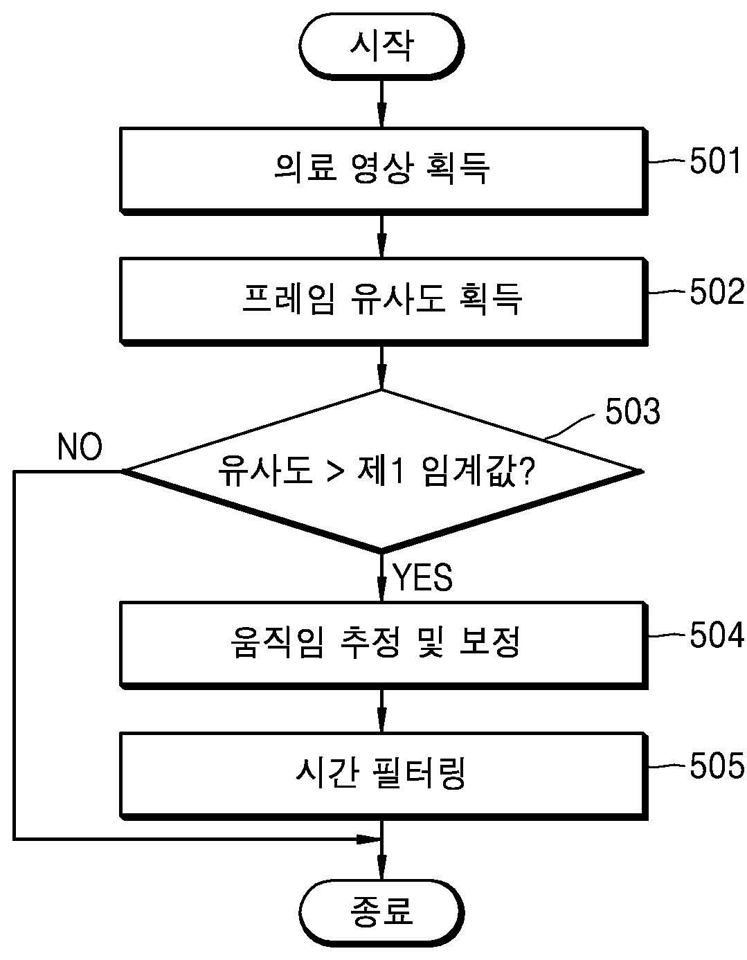 의료 영상 장치 및 의료 영상 처리 방법 대표 이미지