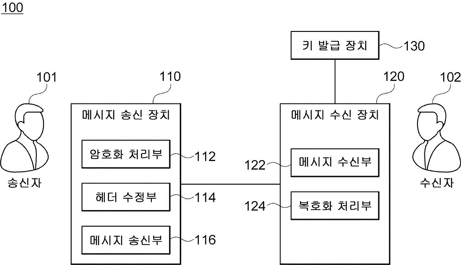 메시지 통신 장치 및 방법 대표 이미지