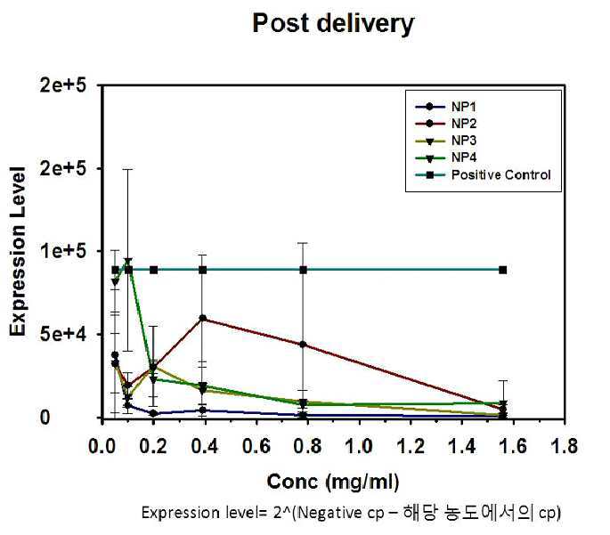 바이러스 감염 억제용 나노입자 및 이의 제조방법 대표 이미지