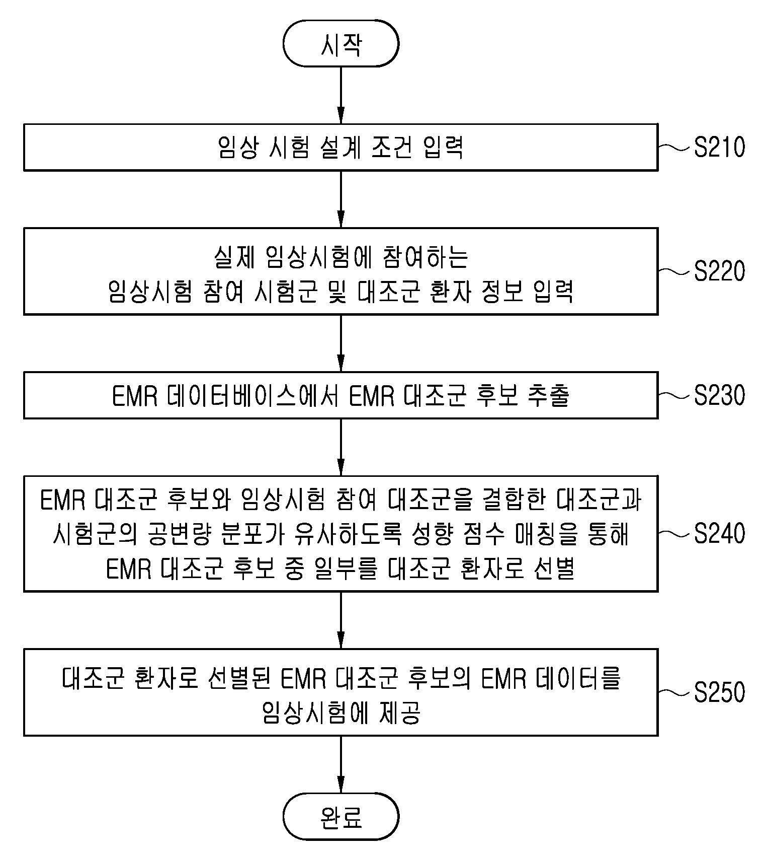 실용학적 임상시험 지원 시스템 및 방법 대표 이미지