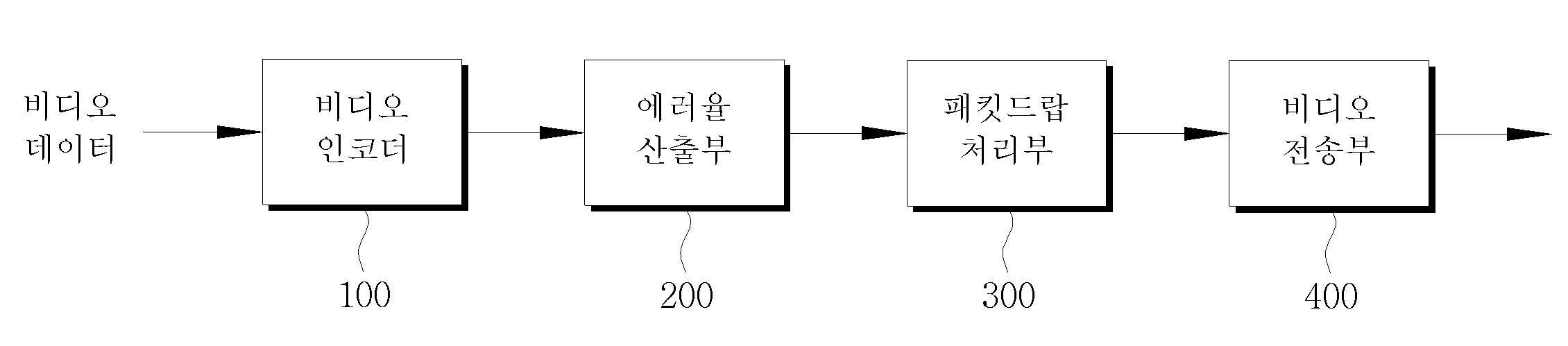 패킷드랍을 이용한 적응적 비디오 무선 전송 장치 및 방법 대표 이미지