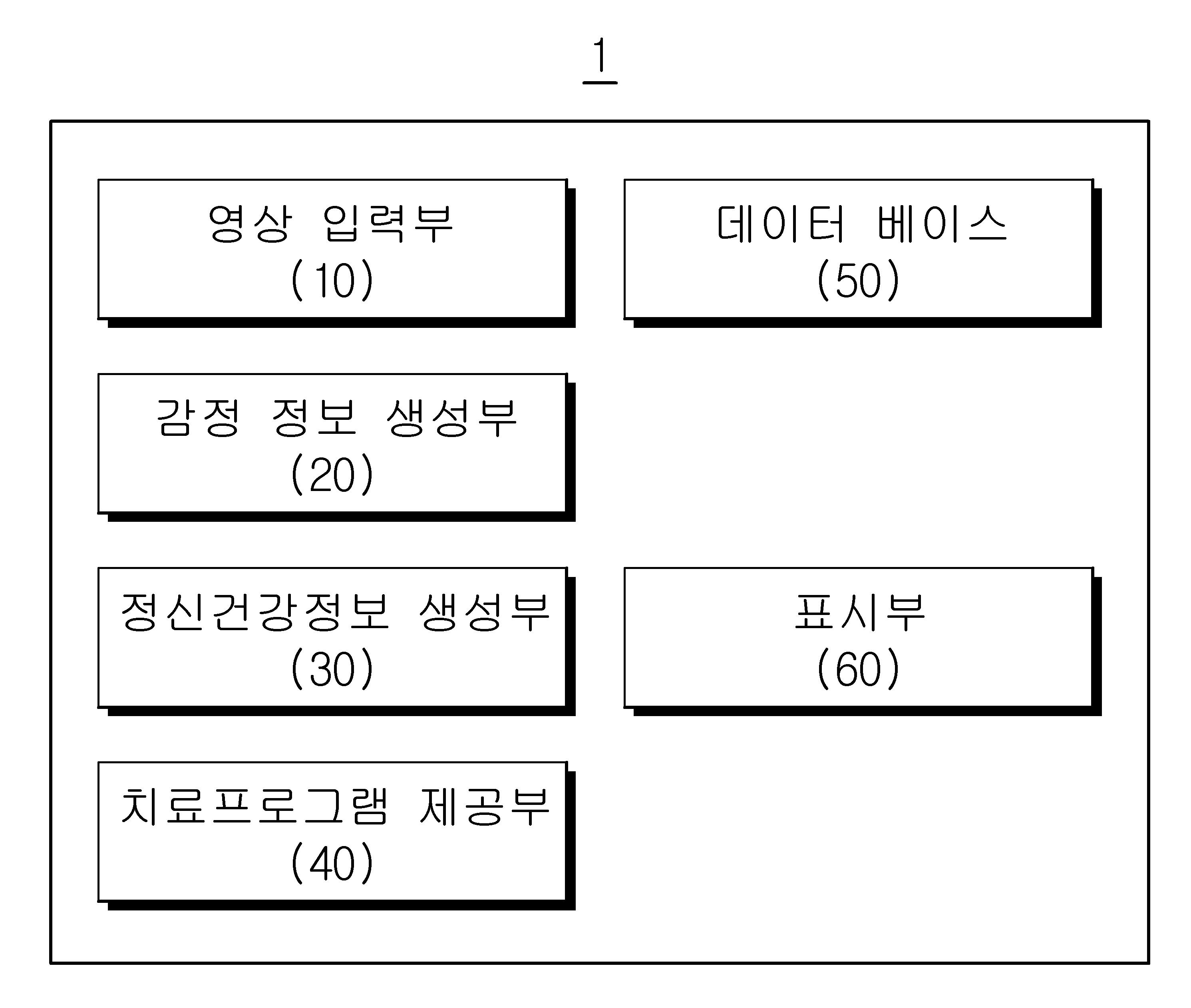 얼굴 영상 기반의 정신건강 관리 장치 및 그 방법 대표 이미지