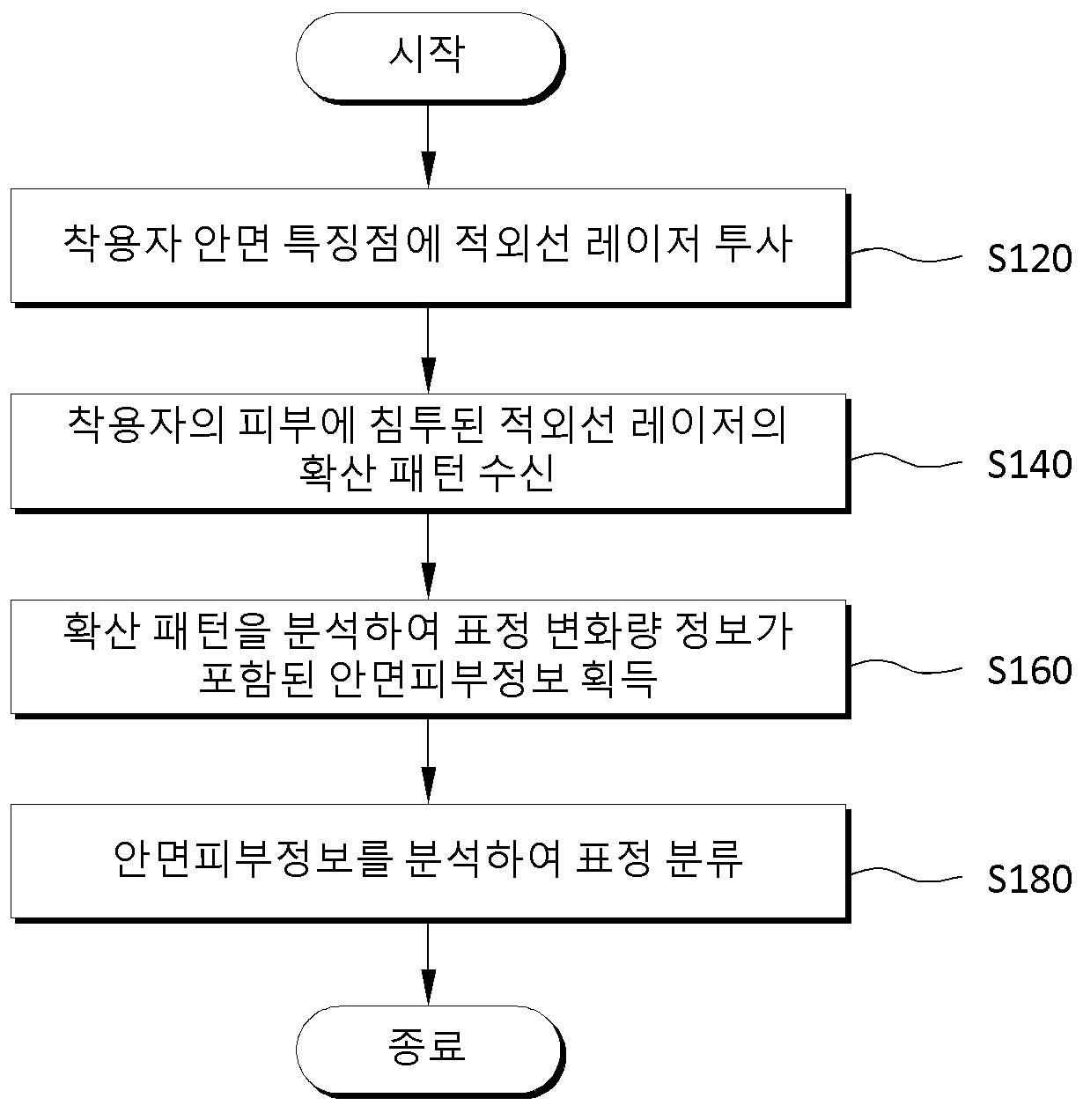 헤드셋 사용자 표정인식방법 대표 이미지