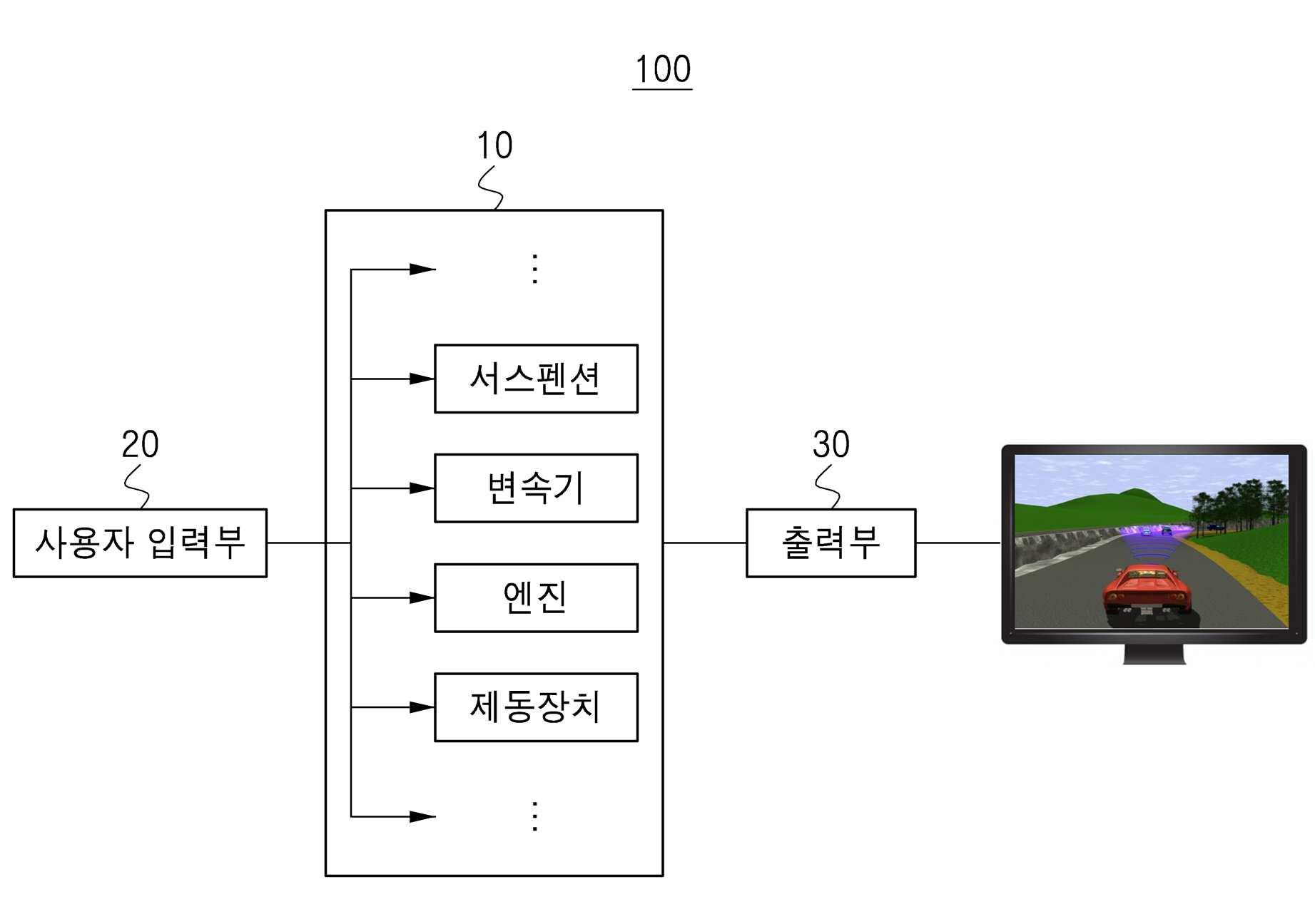 HILS 기반 차량 부품성능 평가장치 및 평가방법 대표 이미지