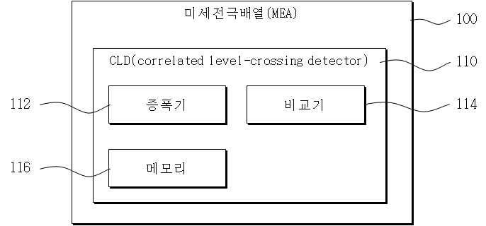 이벤트 기반 신경 신호 기록을 위한 전극과 그것이 포함된 전극배열체 및 미세전극배열 모듈 대표 이미지