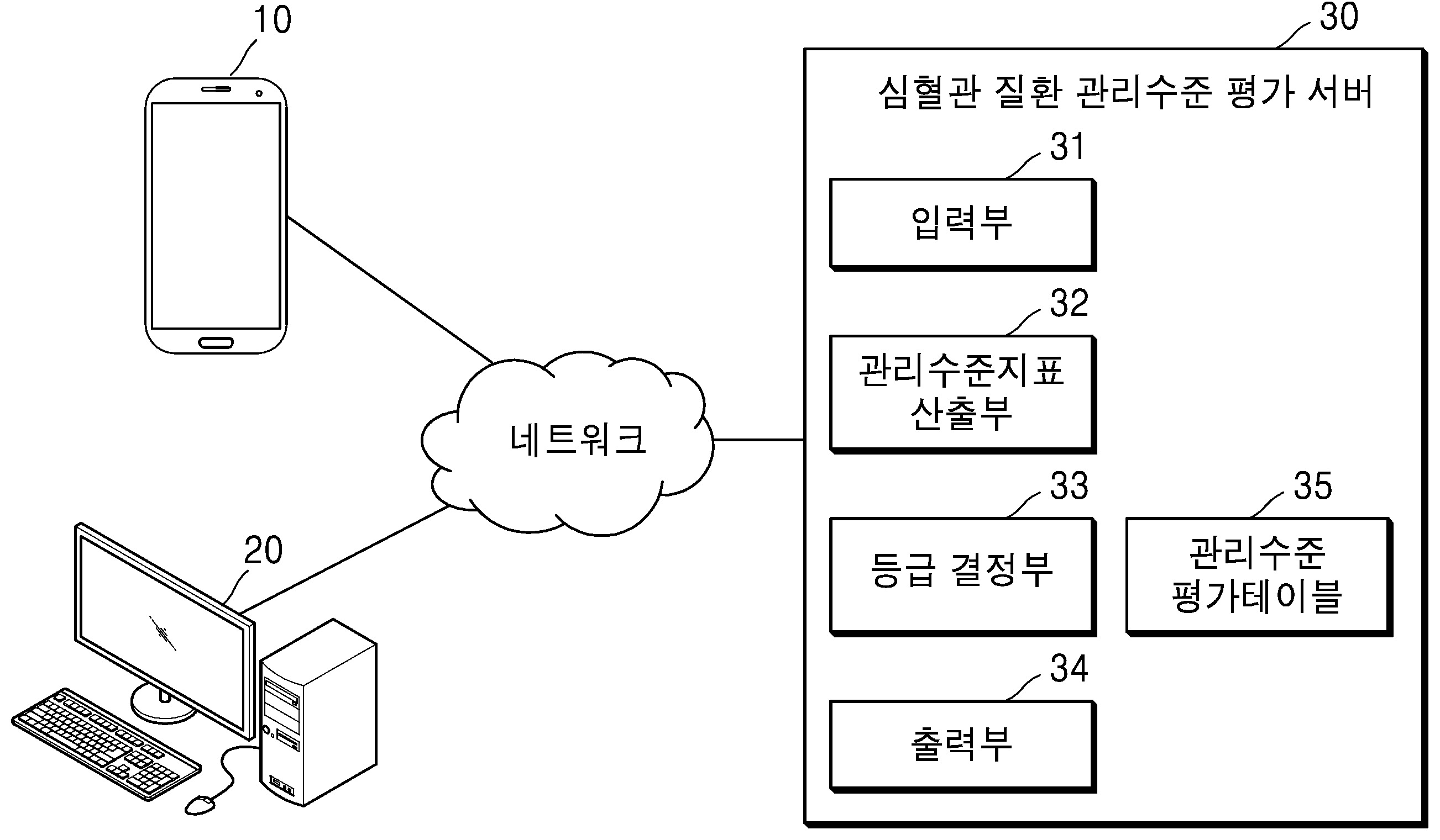 당뇨병 환자의 심혈관 질환 관리수준 평가 시스템 및 방법 대표 이미지