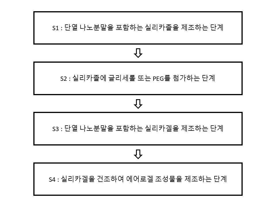 에어로겔 조성물의 제조방법 및 이에 의해 제조되는 에어로겔 조성물 대표 이미지