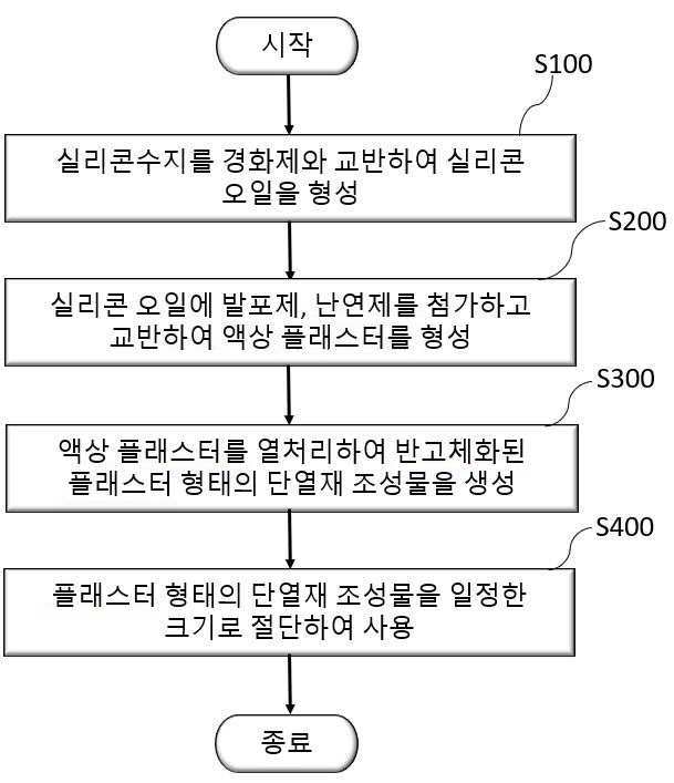 자기점착성 플래스터 형태의 단열재 조성물 및 그 제조 방법 대표 이미지