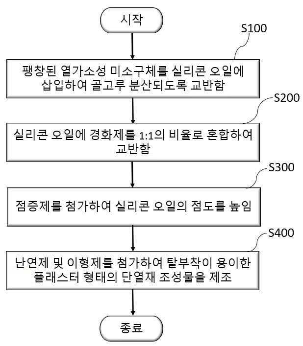 팽창 가능한 미소구체를 갖는 단열재 조성물 및 이의 제조 방법 대표 이미지