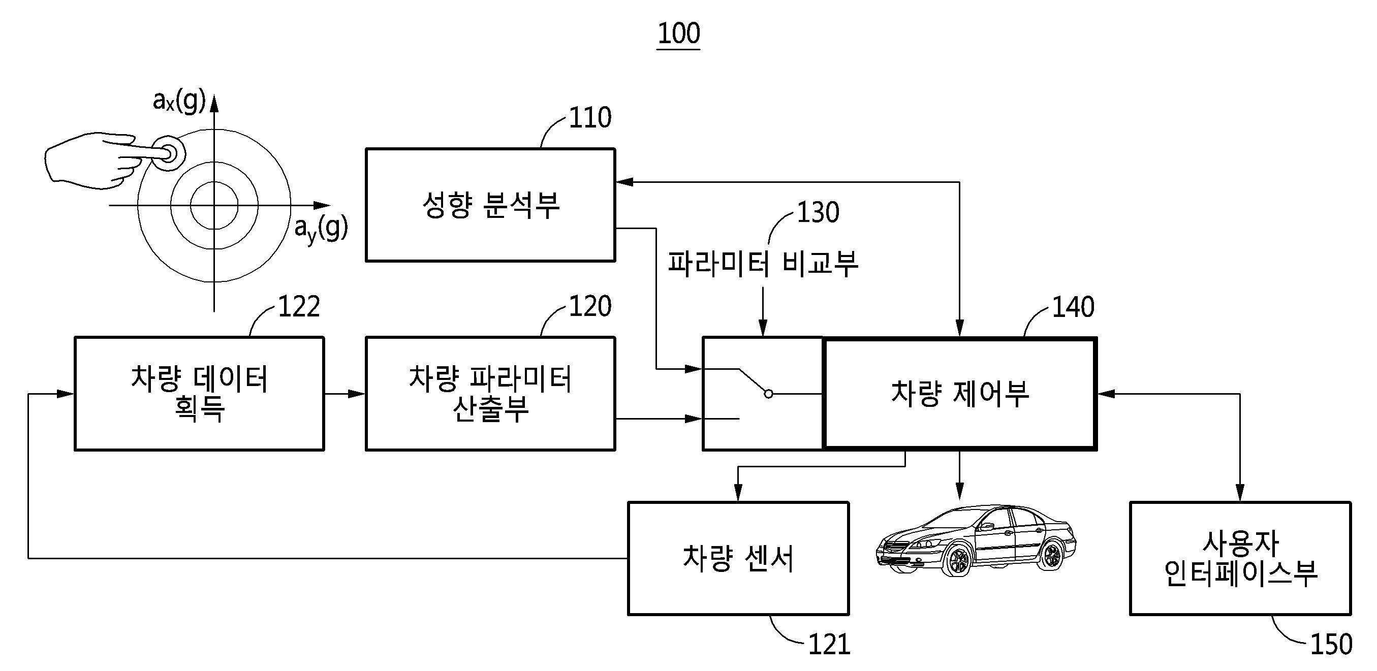 자율 주행 차량 제어 시스템 및 그 방법 대표 이미지