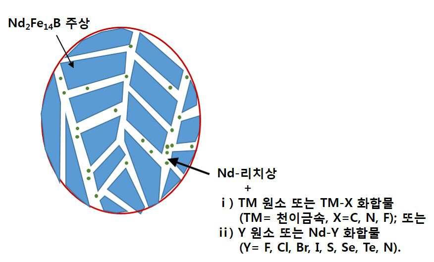 네오디뮴-철-보론계 소결자석 합금 스트립 및 이의 제조방법 대표 이미지