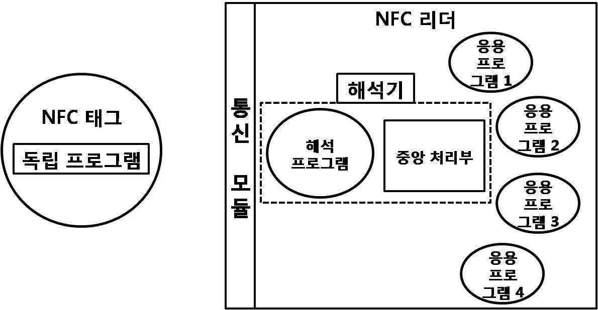 ＮＦＣ 서비스 플랫폼 대표 이미지