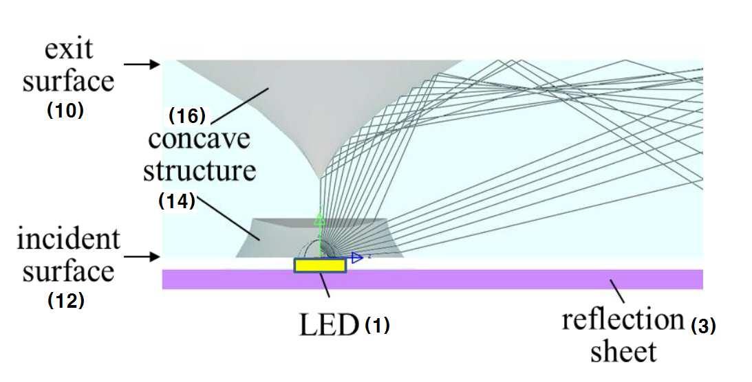 대면적 LED 디스플레이를 위한 하이브리드 도광판 대표 이미지
