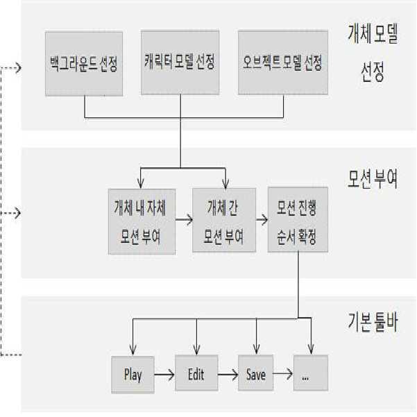 컴퓨터 애니메이션을 위한 텍스트 기반 사용자 인터페이스 제공 방법 대표 이미지