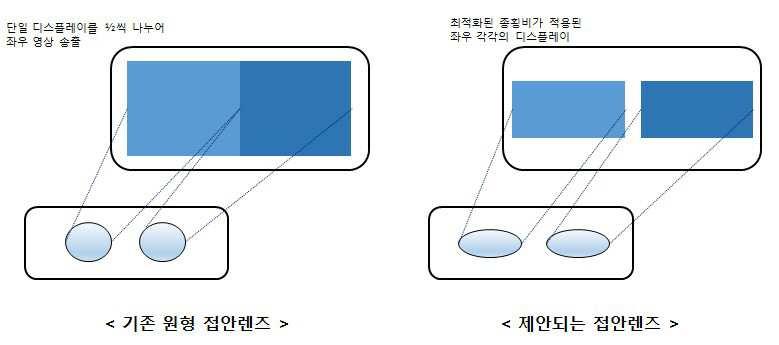 가상 현실을 위한 착용형 디스플레이 장치 대표 이미지