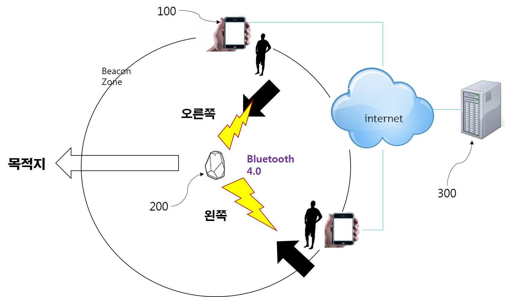 비콘장치를 이용한 실내안내 서비스 시스템 및 그 서비스 방법 대표 이미지
