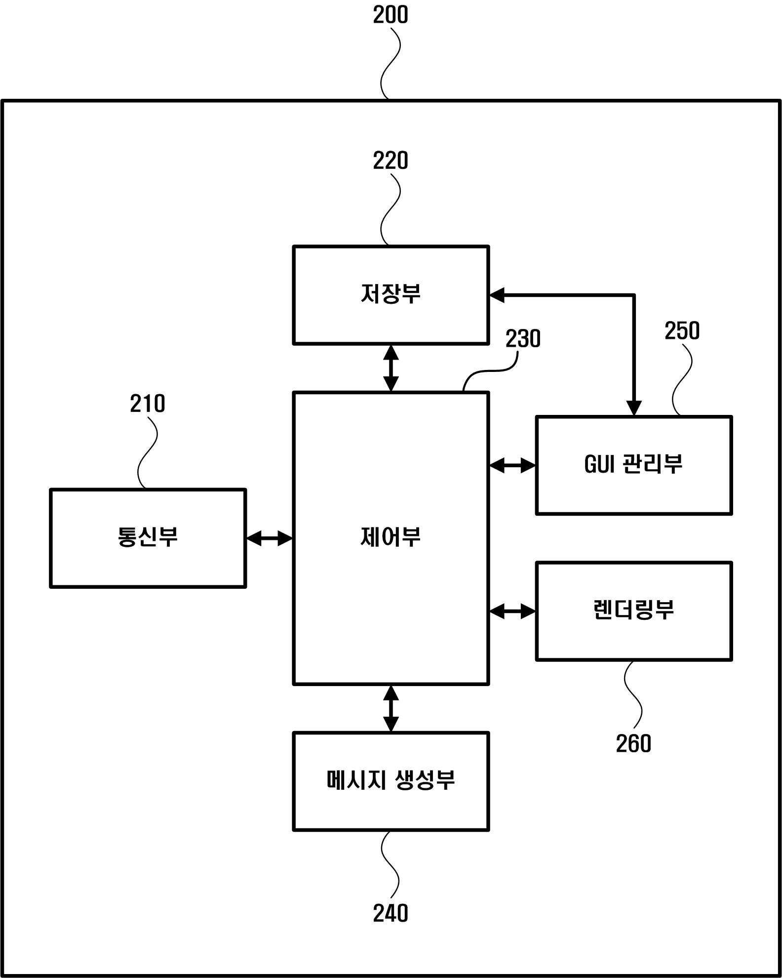 분산된 그래픽 사용자 인터페이스를 제공하는 장치 및 방법 대표 이미지