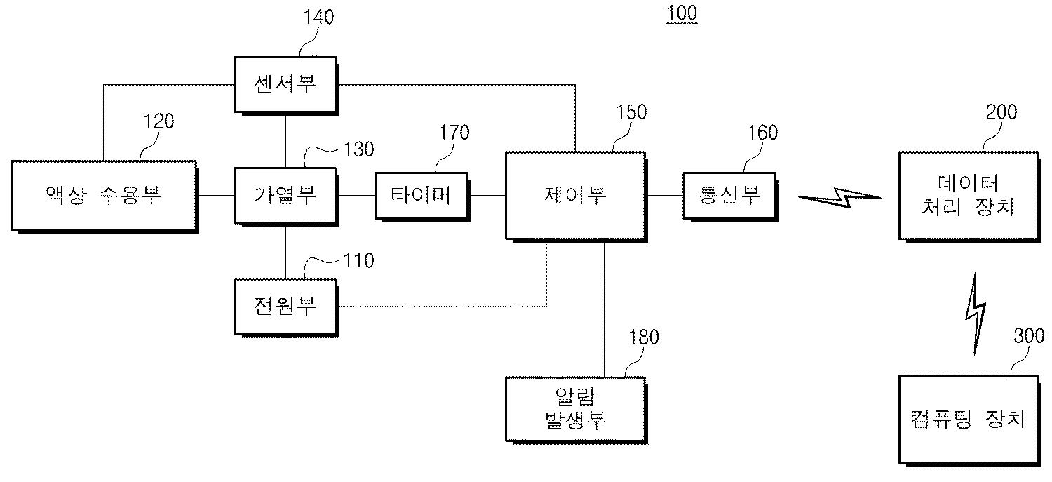 전자 담배, 데이터 처리 장치, 그들을 이용한 흡연량 측정 방법 및 흡연 관리 시스템 대표 이미지