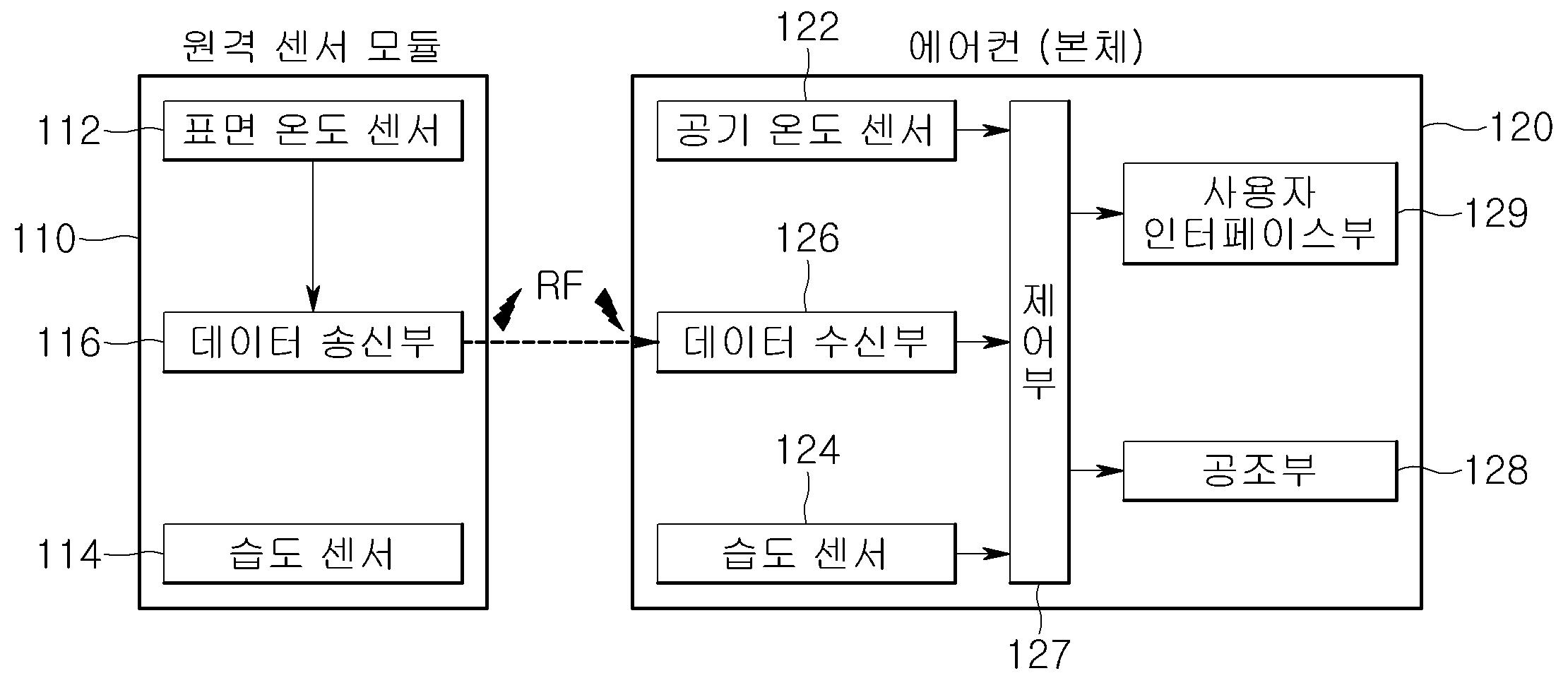 원격 센서를 포함하는 공조 시스템 및 그 제어 방법 대표 이미지