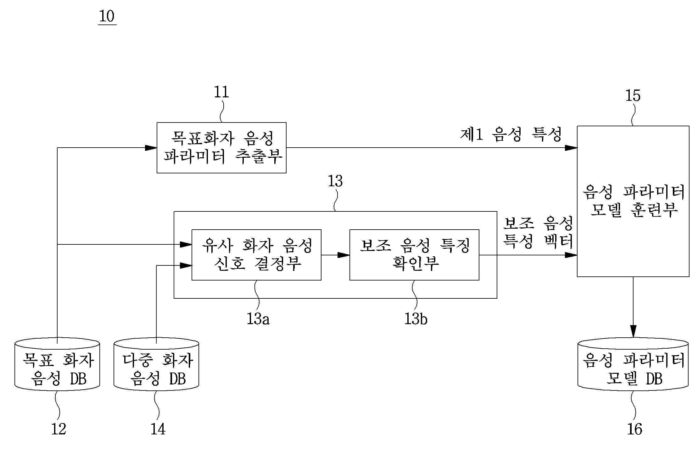 다중 화자 데이터를 이용한 딥러닝 기반 음성 합성 장치 및 방법 대표 이미지