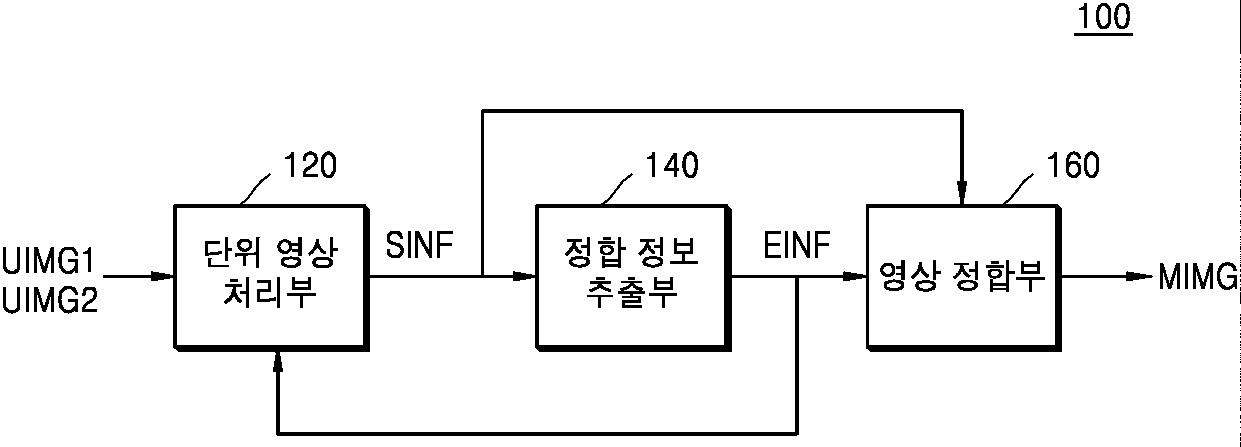 의료 영상 정합 장치 및 방법 대표 이미지