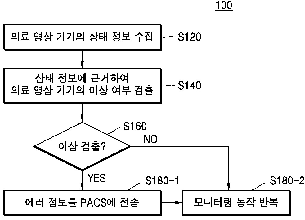 의료 영상 기기의 모니터링 장치 및 방법 대표 이미지