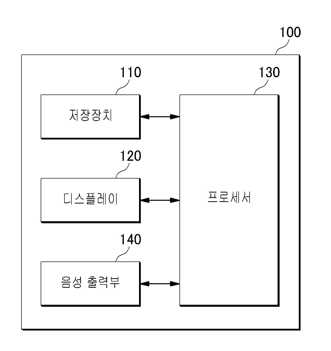 사용자 인증 처리 장치 및 방법 대표 이미지