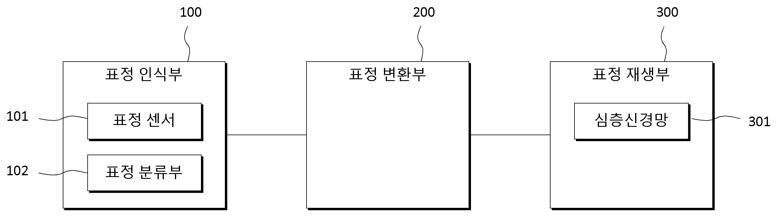 사용자 표정을 비인간 아바타로 재생하는 시스템 및 방법 대표 이미지