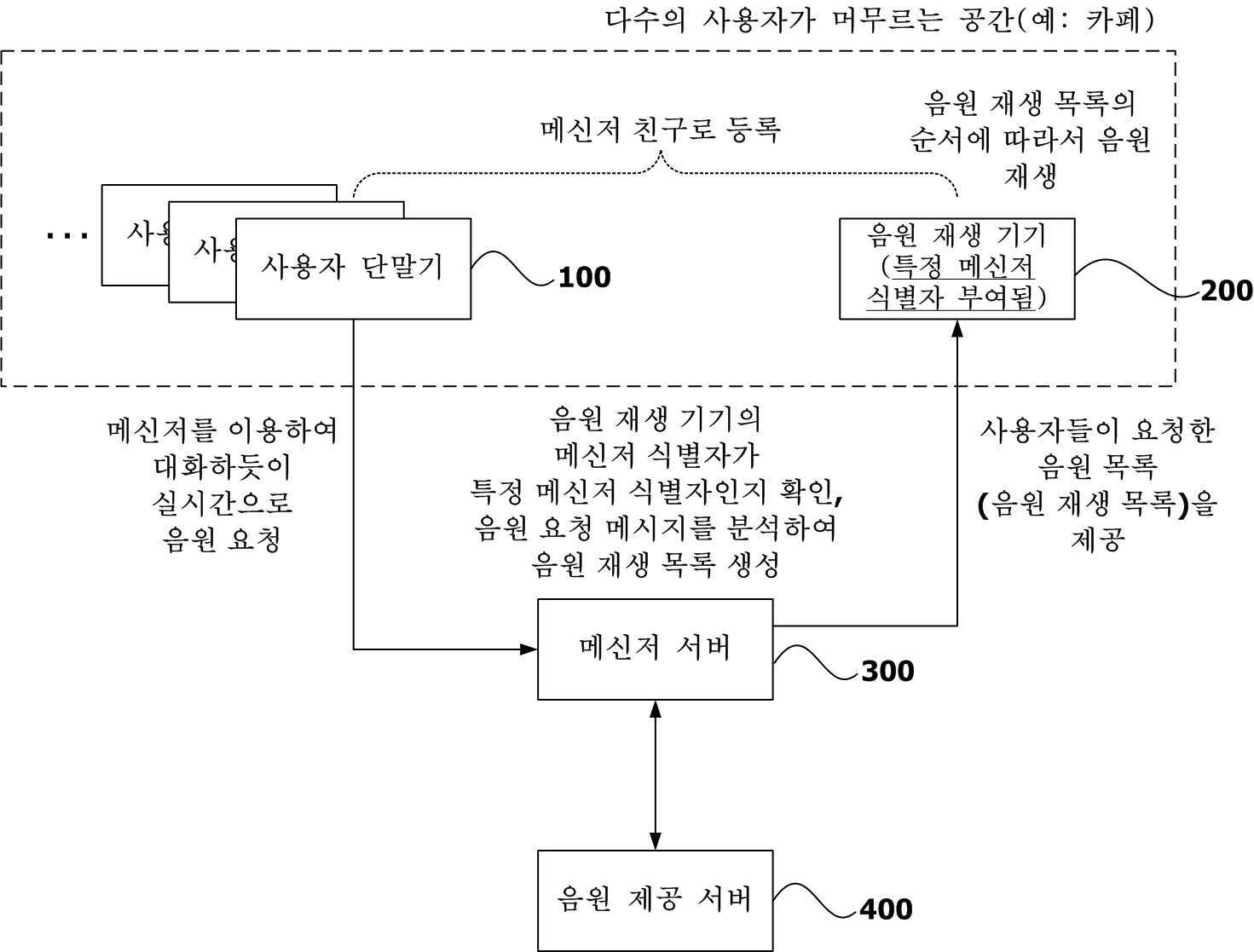 메신저를 이용한 음원 요청 서비스를 제공하는 방법 및 서버 대표 이미지