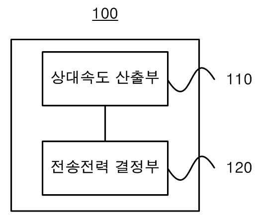 이동노드의 무선신호 전송전력 결정장치 및 방법 대표 이미지