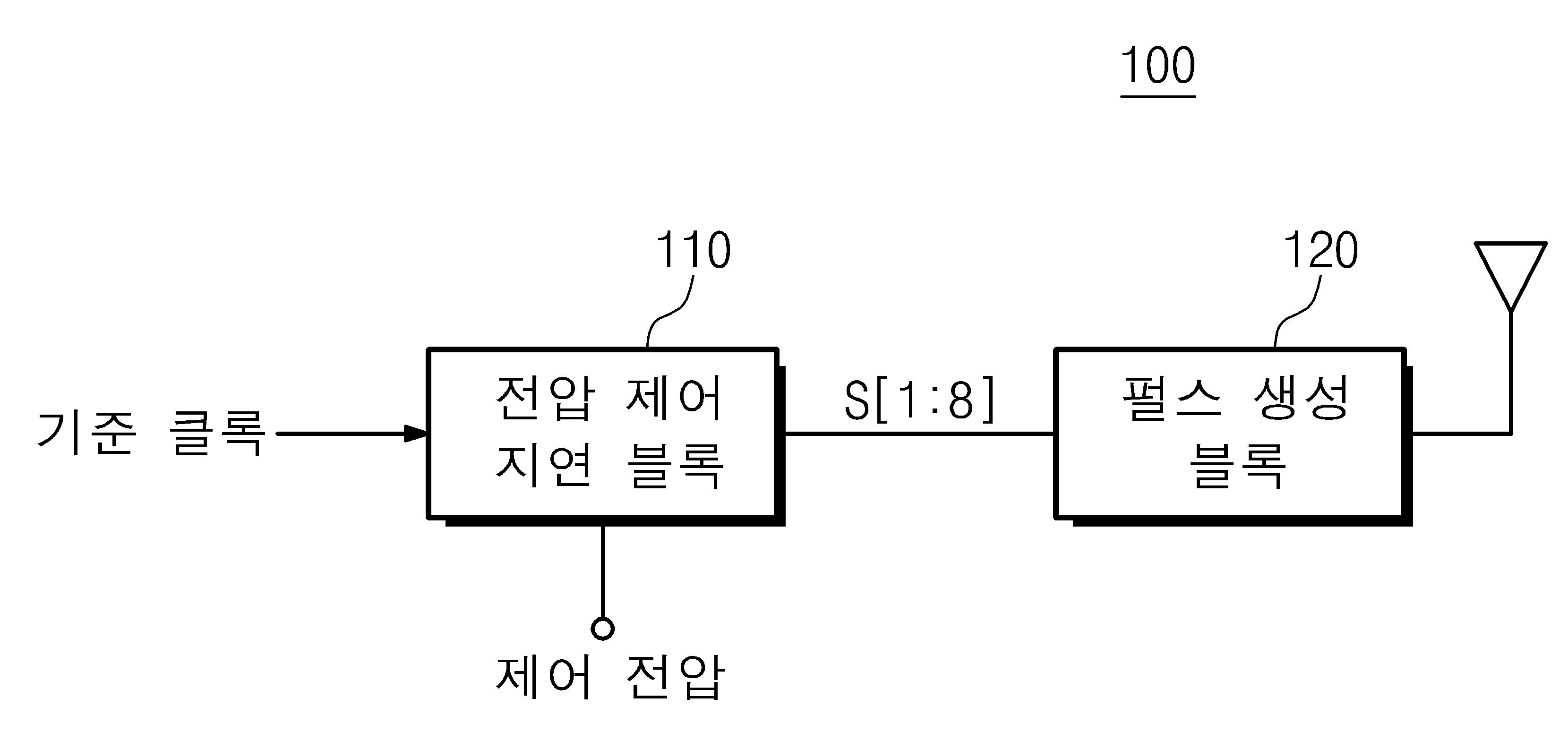 ＵＷＢ 펄스 생성 방법, 간섭 회피 방법 및 장치 대표 이미지