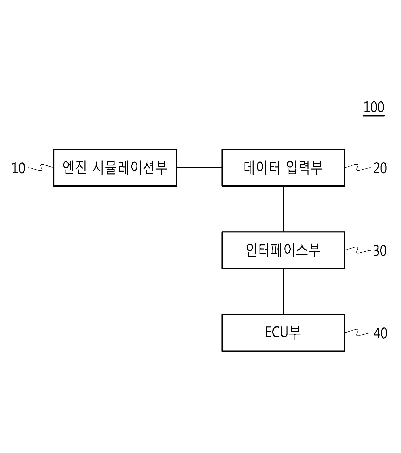 HSIL 기반 가상 엔진 검증 장치 및 방법 대표 이미지