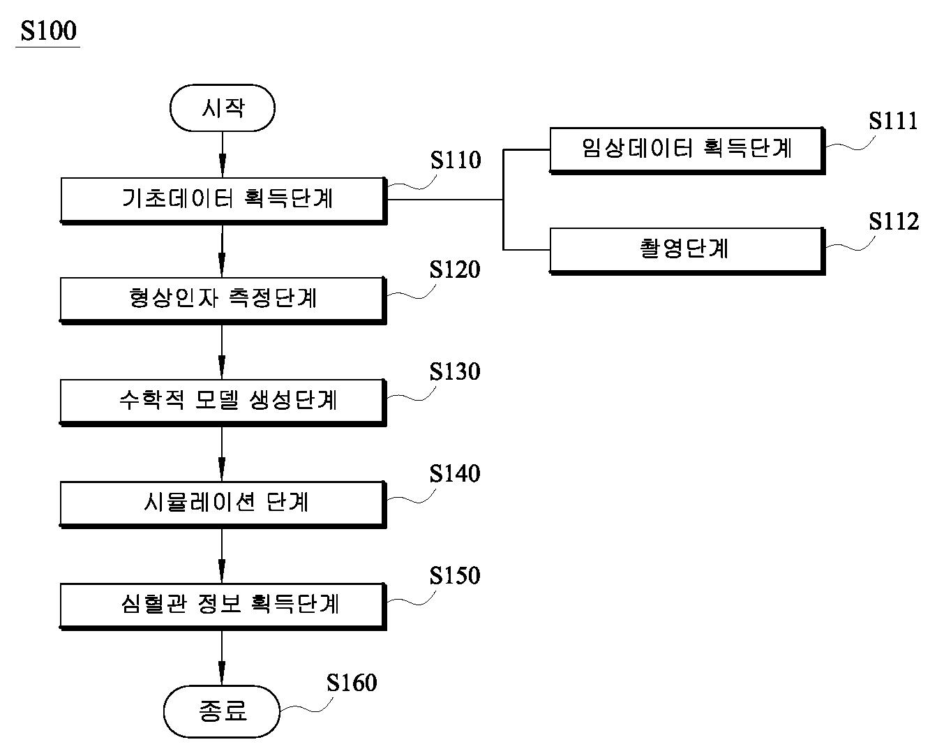 협착 병변의 수학적 모델링을 이용한 심혈관 정보 결정 방법 대표 이미지