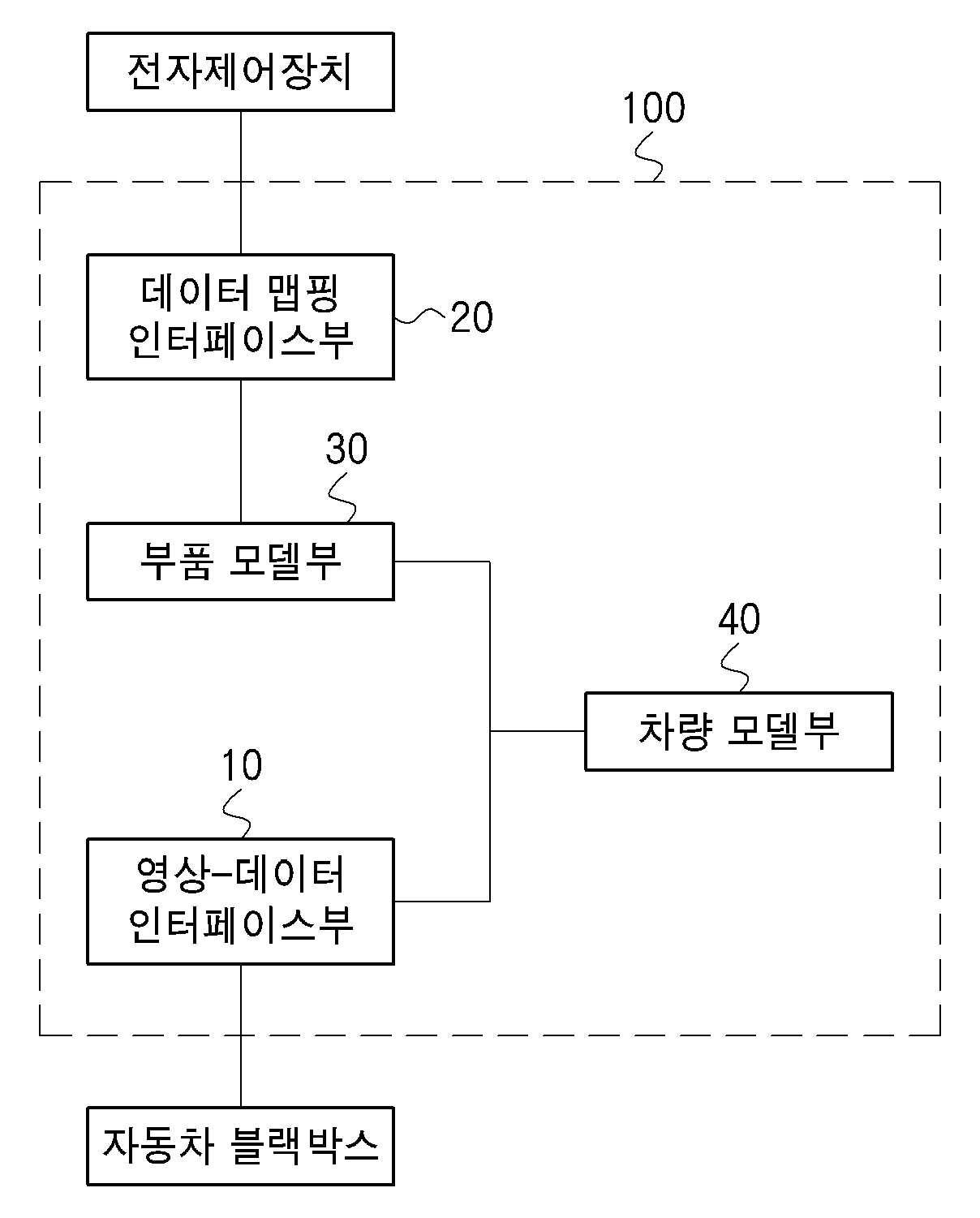 전자제어장치 및 운행 영상 데이터 기반 차량 운행 시뮬레이션 플랫폼 및 운행 시뮬레이션 방법 대표 이미지