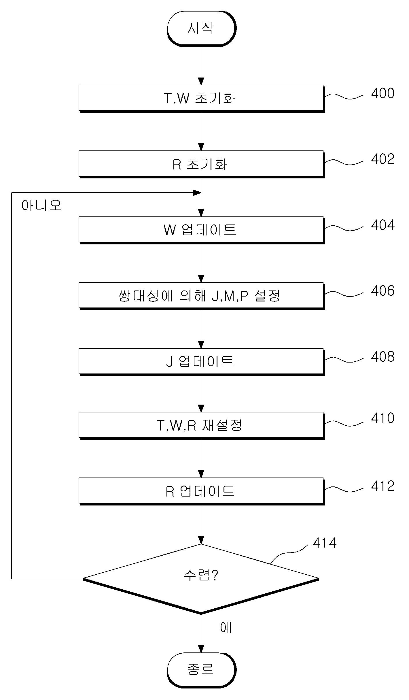 다중 릴레이를 사용하는 통신 시스템에서의 송수신기 설계 방법 대표 이미지