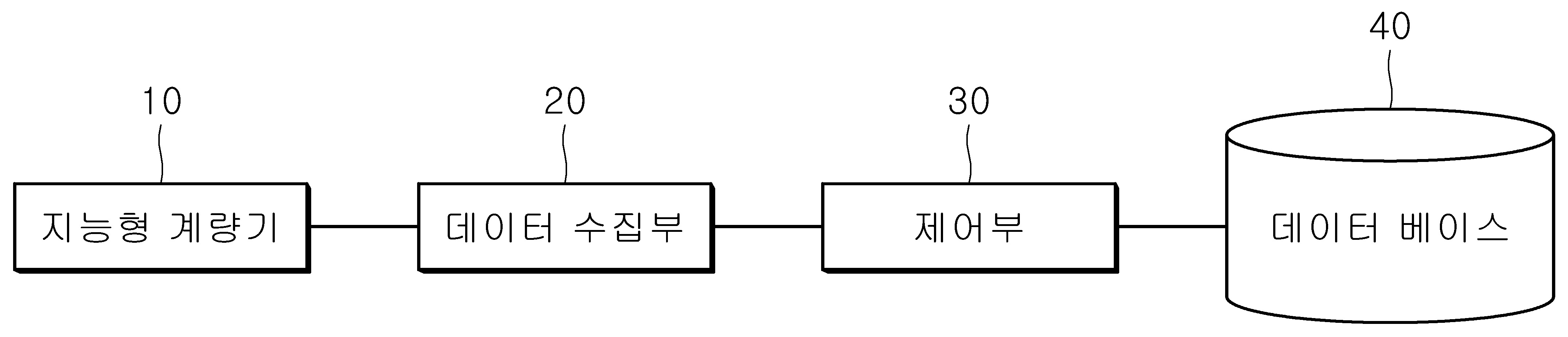 전력 수요 예측 장치 및 그 방법 대표 이미지