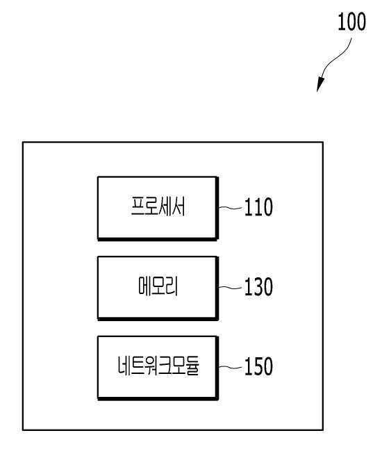 건강 위험 예측 방법 대표 이미지