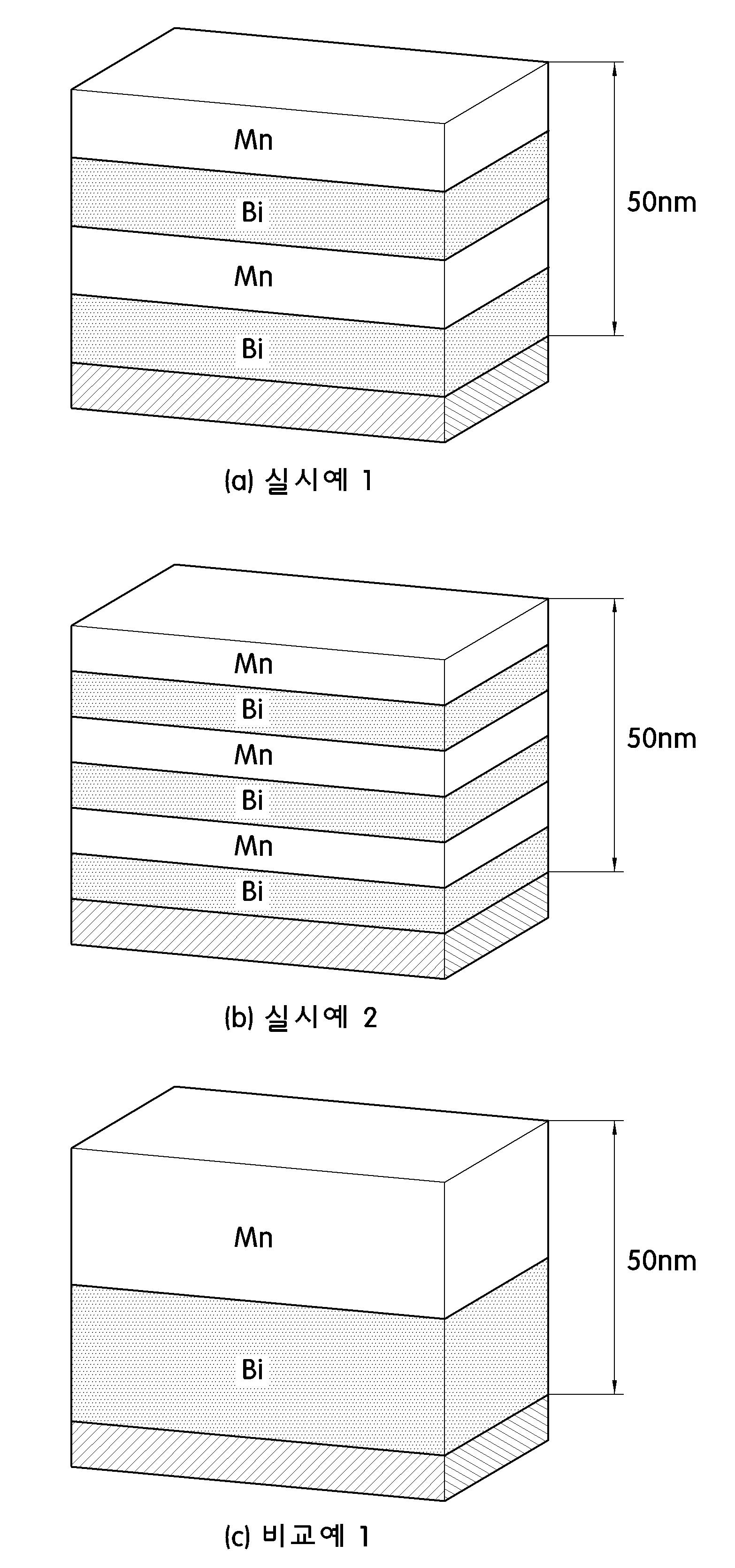 보자력이 향상된 비희토류 영구자석 및 이의 제조방법 대표 이미지