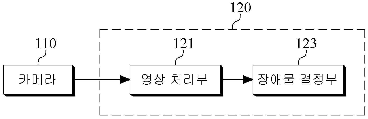 무인 이동 장치를 위한 장애물 검출 방법 및 장치 대표 이미지