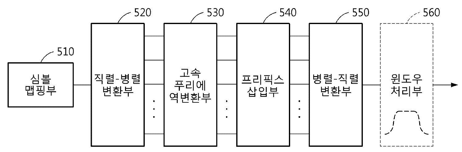 광 가입자 망 시스템 및 상기 광 가입자 망 운영 방법 대표 이미지