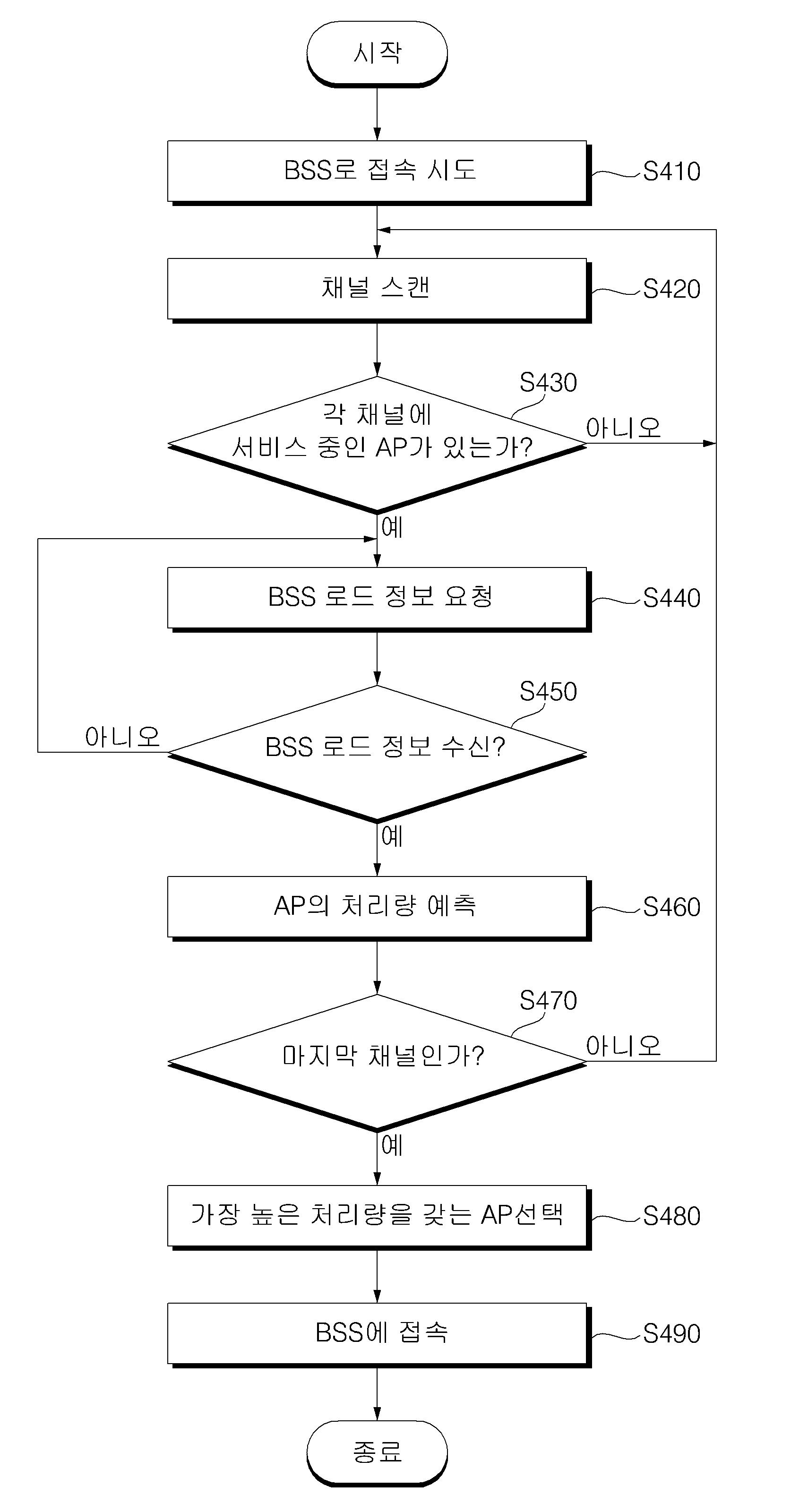 이동 단말기 및 그 제어방법 대표 이미지