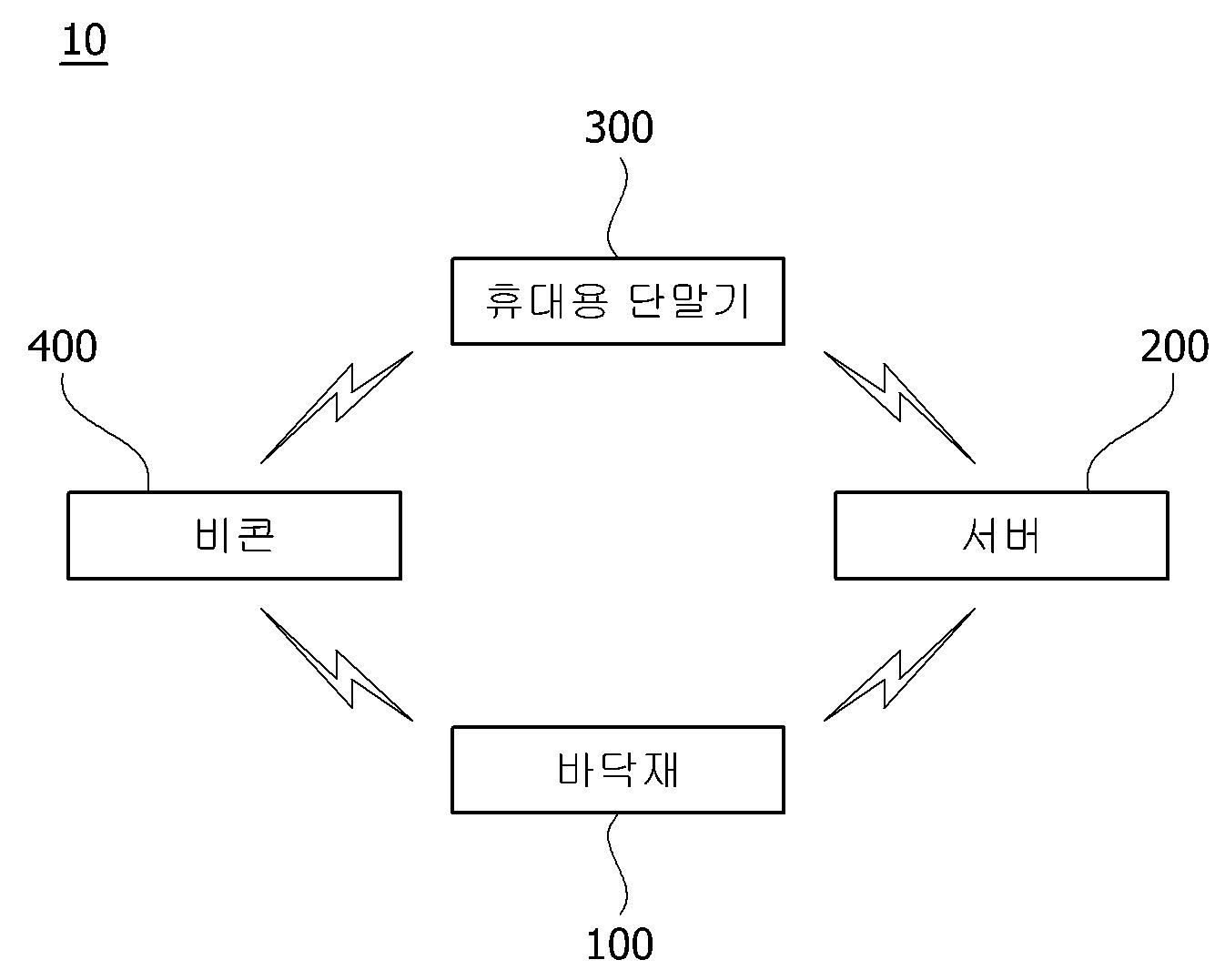 인터랙션 바닥재 및 이를 포함하는 길안내 시스템 대표 이미지