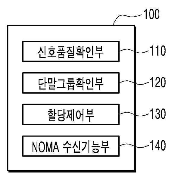 무선자원 할당 제어장치 및 무선자원 할당 제어방법 대표 이미지