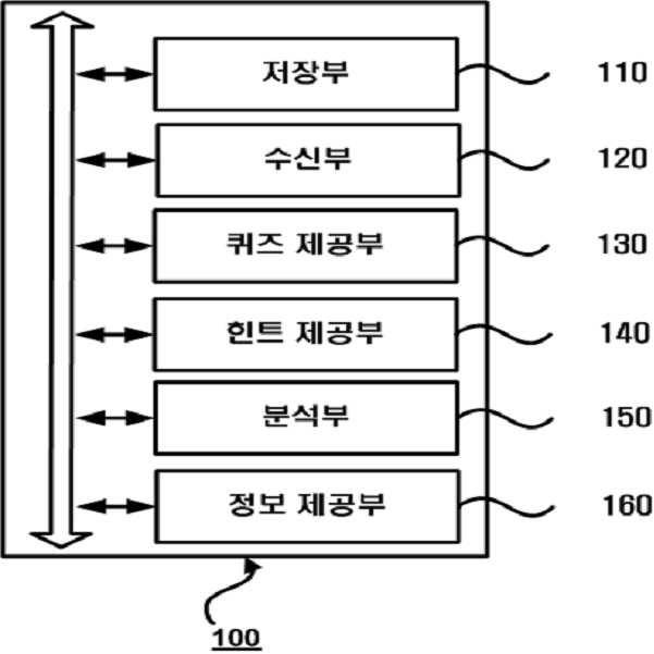 경영 시나리오에 기초한 게임 제공 장치 및 방법 대표 이미지