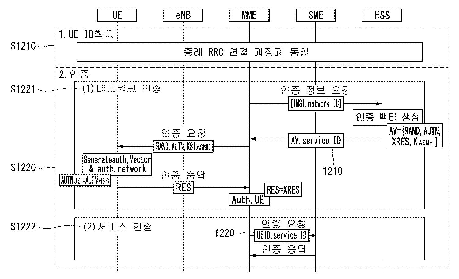 무선 통신 시스템에서 상향링크 데이터 송신 방법 및 이를 위한 장치 대표 이미지