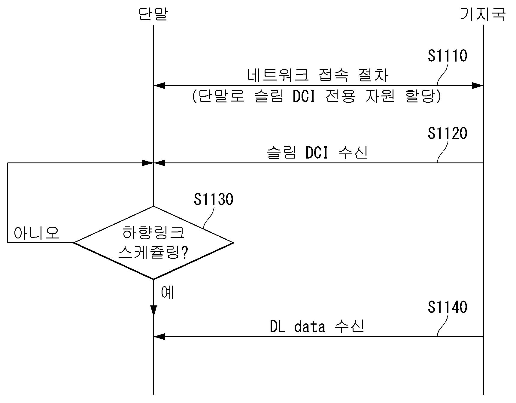 무선 통신 시스템에서 하향링크 데이터 송신 방법 및 이를 위한 장치 대표 이미지