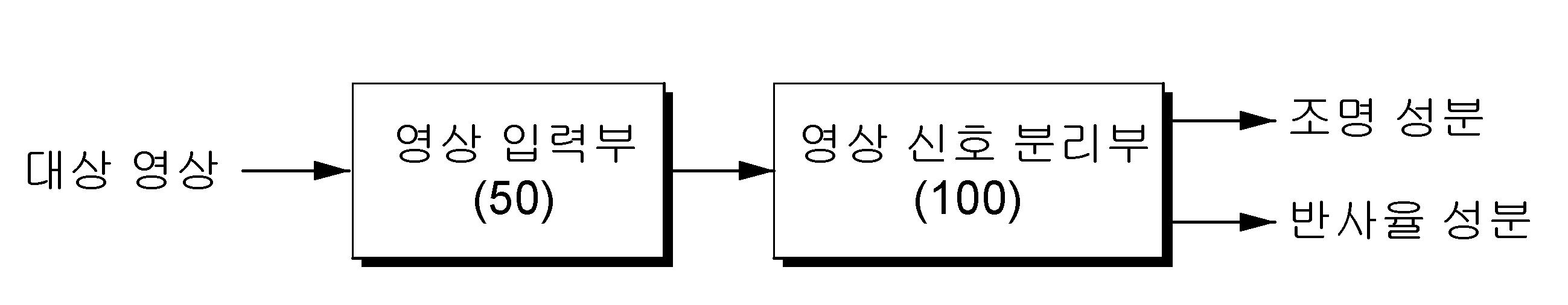 레티넥스 모델 기반 영상 신호 분리 장치 및 그 방법 대표 이미지