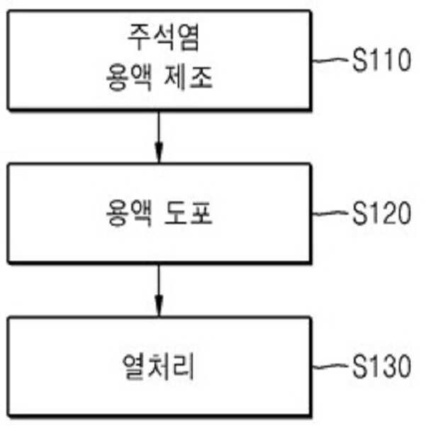 주석 산화물 반도체 박막의 형성 방법 대표 이미지