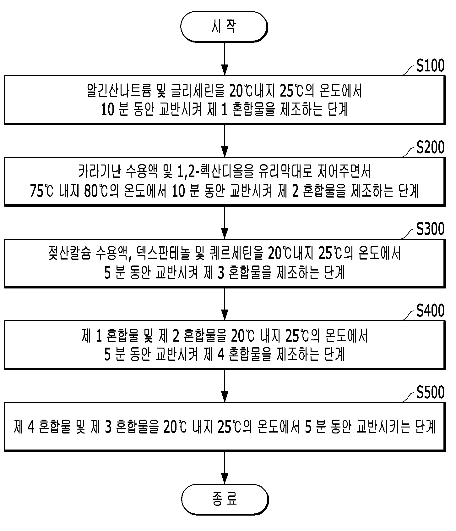 하이드로겔 조성물, 이의 제조 방법 및 이를 포함하는 화장료 조성물 대표 이미지