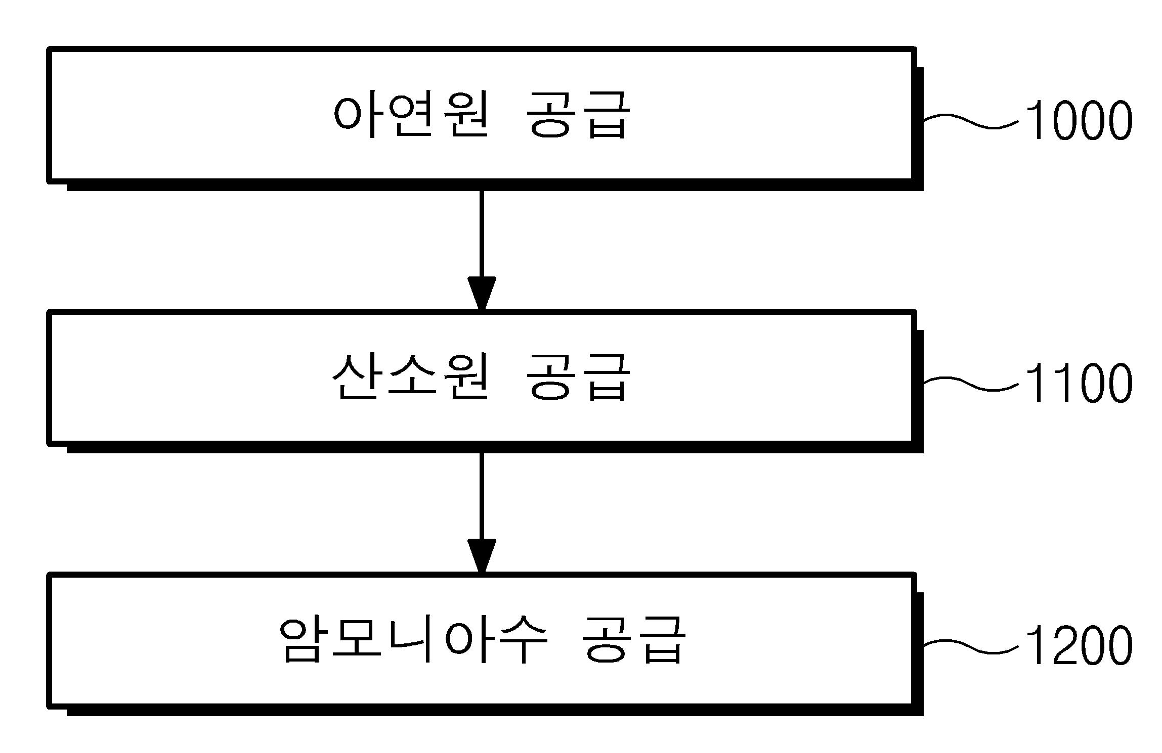 피형 산화아연 박막 형성 방법 및 이를 이용한 소자 제조 방법 대표 이미지